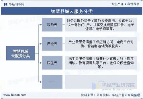 2025年中國智慧縣城云服務(wù)行業(yè) 現(xiàn)狀、展望、產(chǎn)業(yè)鏈與核心圖景